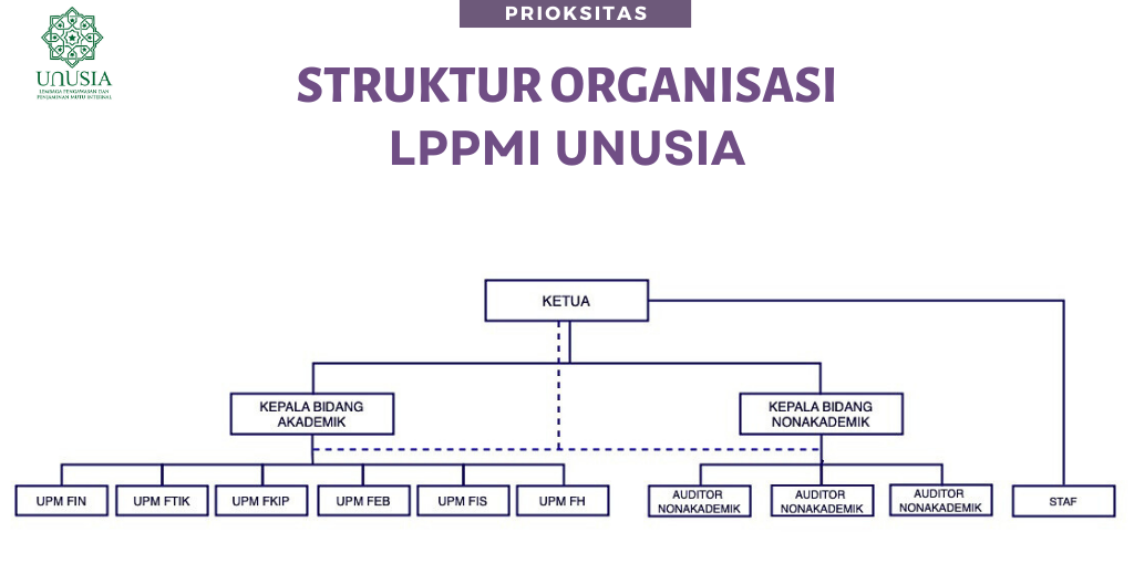 Image show