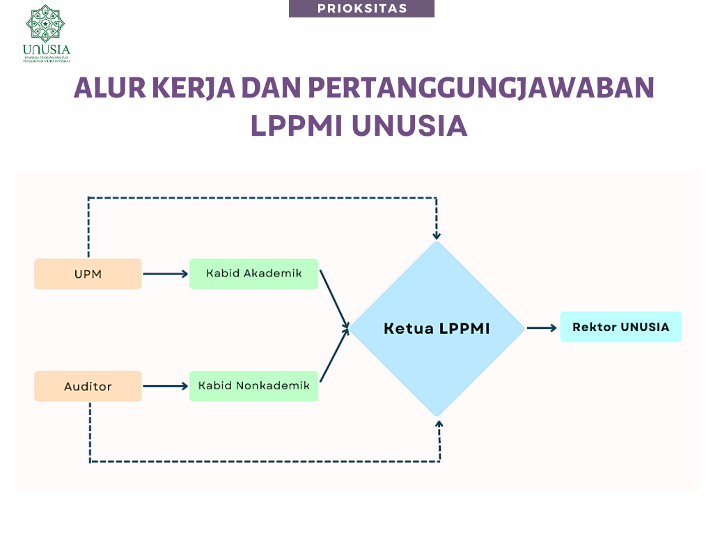 Image show